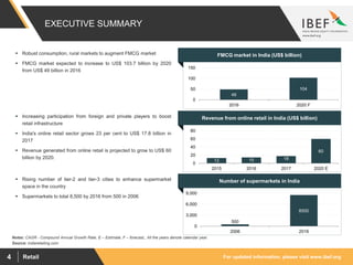 For updated information, please visit www.ibef.orgRetail4
EXECUTIVE SUMMARY
Revenue from online retail in India (US$ billion)
Number of supermarkets in India
FMCG market in India (US$ billion)
Source: indiaretailing.com
Notes: CAGR - Compound Annual Growth Rate, E – Estimate, F – forecast,, All the years denote calendar year.
 Robust consumption, rural markets to augment FMCG market
 FMCG market expected to increase to US$ 103.7 billion by 2020
from US$ 49 billion in 2016
 Increasing participation from foreign and private players to boost
retail infrastructure
 India's online retail sector grows 23 per cent to US$ 17.8 billion in
2017
 Revenue generated from online retail is projected to grow to US$ 60
billion by 2020.
 Rising number of tier-2 and tier-3 cities to enhance supermarket
space in the country
 Supermarkets to total 8,500 by 2016 from 500 in 2006
13 15 18
60
0
20
40
60
80
2015 2016 2017 2020 E
500
8500
0
3,000
6,000
9,000
2006 2016
49
104
0
50
100
150
2016 2020 F
 