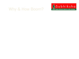 Retail Boom In India | PPT