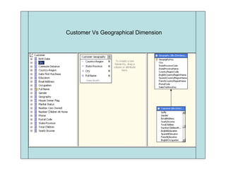 Customer Vs Geographical Dimension 