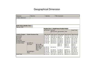 Geographical Dimension 