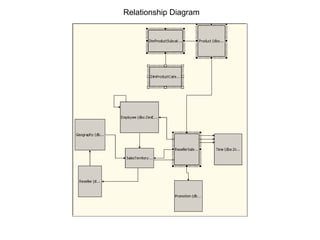 Relationship Diagram 