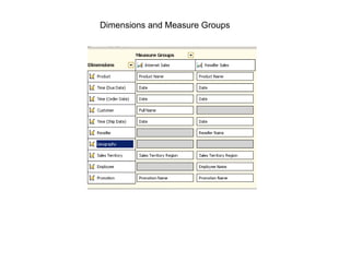 Dimensions and Measure Groups 