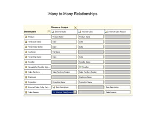 Many to Many Relationships 