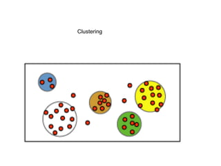Clustering 