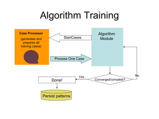Algorithm Training Algorithm Module Case Processor (generates and prepares all training cases) StartCases Process One Case Converged/complete? No Yes Done! Persist patterns  