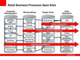 Oracle Retail - Insight Driven Retailing | PPT