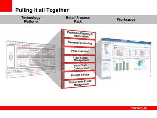 Oracle Racking Retail Oracle Retail - Insight Driven Retailing | PPT