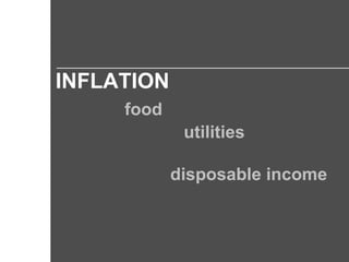 INFLATION food utilities disposable income 