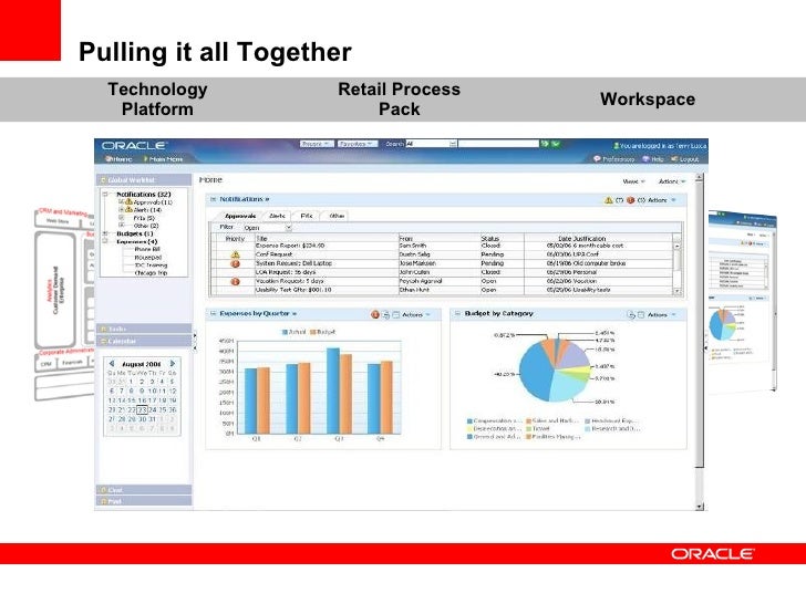 Oracle Retail - Insight Driven Retailing