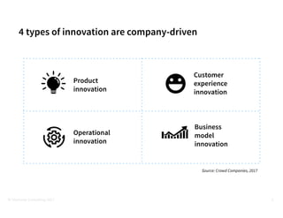 4 types of innovation are company-driven
3
Product
innovation
Customer
experience
innovation
Business
model
innovation
Operational
innovation
© iVentures Consulting 2017
Source: Crowd Companies,
2017
 