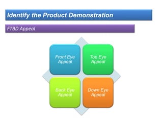 Identify the Product Demonstration
FTBD Appeal
Front Eye
Appeal
Top Eye
Appeal
Back Eye
Appeal
Down Eye
Appeal
 