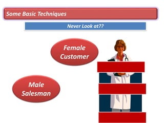 Some Basic Techniques
Never Look at??
Male
Salesman
Female
Customer
 