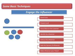 Some Basic Techniques
Engage the Influencer
Stand Cross
Present to all
Focus More on the Customer
Identify the Influencer
Smile at the Influencer
Seek the Opinion of Influencer
Make Influencer your ‘friend’
 