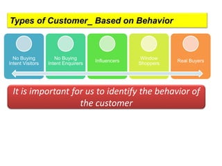 Types of Customer_ Based on Behavior
No Buying
Intent Visitors
No Buying
Intent Enquirers
Influencers
Window
Shoppers
Real Buyers
It is important for us to identify the behavior of
the customer
 