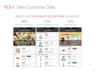 60%
previous purchases
51%
recommendations in list
31%
personal ﬂyer
Add to List conversion to purchase by section
ROI 4. New Customer Data
 