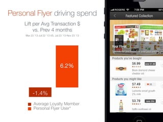 Title
2007
6.2%
-1.4%
Average Loyalty Member
Personal Flyer User*
Lift per Avg Transaction $
vs. Prev 4 months
Personal Flyer driving spend
Mar 23 ’13-Jul 22 ’13 VS. Jul 23 ’13-Nov 23 ’13
 