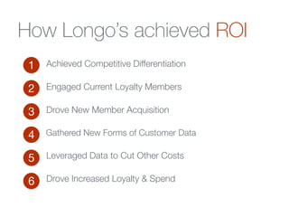 Achieved Competitive Differentiation
Engaged Current Loyalty Members
Drove New Member Acquisition
Gathered New Forms of Customer Data
Leveraged Data to Cut Other Costs
Drove Increased Loyalty & Spend
1
2
3
4
5
6
How Longo’s achieved ROI
 