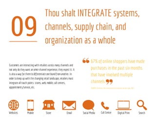 09
Thou shalt INTEGRATE systems,
channels, supply chain, and
organization as a whole
Customers are interacting with retailers across many channels and
not only dothey want an omni-channel experience, they expect it. It
is alsoa way for themtodifferentiate one brandfromanother. In
order tokeep up with the changing retail landscape, retailers must
integrate all touch points: stores, web, mobile, call centers,
appointments/service, etc.
Websites Mobile Store Email Social Media Call Center Digital Print Search
67%of online shoppers have made
purchases in the past six months
that have involved multiple
channels.
SOURCE:Zendesk, The omnichannel customer service gap, 2013
 