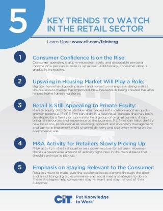 KEY TRENDS TO WATCH
IN THE RETAIL SECTOR
1
2
Consumer Confidence Is on the Rise:
Consumer spending is at pre-recession levels, and disposable personal
income on a per capita basis is up as well. Additionally, consumer debt is
gradually increasing.
Upswing in Housing Market Will Play a Role:
Big box home hard goods players and home furnishings are doing well as
the real estate market has improved. New households being created has also
helped home furnishing stores.
4 M&A Activity for Retailers Slowly Picking Up:
M&A activity in the first quarter was down relative to last year. However,
there’s a reasonable amount of activity right now in the marketplace that
should continue to pick up.
5 Emphasis on Staying Relevant to the Consumer:
Retailers want to make sure the customer keeps coming through the door
and are utilizing digital, ecommerce and social media strategies to do so.
These strategies help companies stay relevant and stay in front of their
customer.
3 Retail Is Still Appealing to Private Equity:
Private equity (PE) firms still like retail because it’s scalable and has quick
growth potential. If a PE firm can identify a new retail concept that has been
developed by a family or a privately held group of original owners, it can
bring its resources and experience to the business. PE firms can help identify
new locations, professionalize sourcing, product and inventory management,
and can help implement multi-channel delivery and customer mining on the
ecommerce side.
Learn More: www.cit.com/feinberg
 