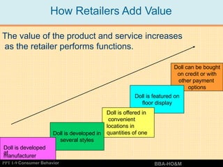 Retailing Principles Retail-management, practices and principles | PPTX