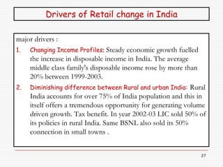 Drivers of Retail change in India

major drivers :
1.   Changing Income Profiles: Steady economic growth fuelled
     the increase in disposable income in India. The average
     middle class family's disposable income rose by more than
     20% between 1999-2003.
2.   Diminishing difference between Rural and urban India: Rural
     India accounts for over 75% of India population and this in
     itself offers a tremendous opportunity for generating volume
     driven growth. Tax benefit. In year 2002-03 LIC sold 50% of
     its policies in rural India. Same BSNL also sold its 50%
     connection in small towns .


                                                                27
 
