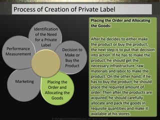 Process of Creation of Private Label
Identification
of the Need
for a Private
Label
Decision to
Make or
Buy the
Product
Ma...