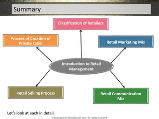 Summary
Introduction to Retail
Management
Let’s look at each in detail.
Classification of Retailers
Retail Marketing Mix
R...