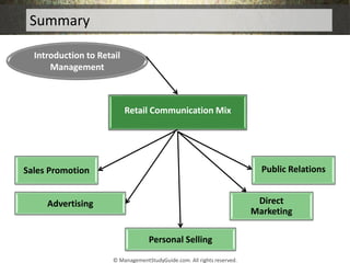 Summary
Retail Communication Mix
Introduction to Retail
Management
Sales Promotion
Advertising Direct
Marketing
Public Rel...