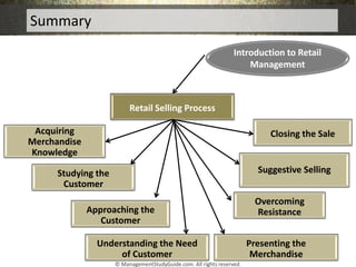 Summary
Retail Selling Process
Introduction to Retail
Management
Acquiring
Merchandise
Knowledge
Studying the
Customer
App...