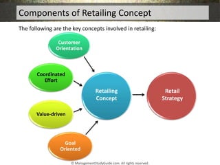 Components of Retailing Concept
The following are the key concepts involved in retailing:
Customer
Orientation
Coordinated...