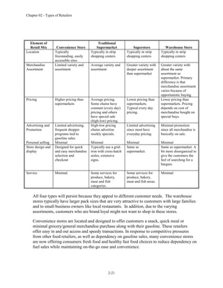 Chapter 02 - Types of Retailers
2-21
Element of
Retail Mix Convenience Store
Traditional
Supermarket Superstore Warehouse Store
Location Typically
freestanding, easily
accessible sites
Typically in strip
shopping centers
Typically in strip
shopping centers
Typically in strip
shopping centers
Merchandise
Assortment
Limited variety and
assortment
Average variety and
assortment
Greater variety with
deeper assortment
than supermarket
Greater variety with
about the same
assortment as
supermarket. Primary
difference is that
merchandise assortment
varies because of
opportunistic buying.
Pricing Higher pricing than
supermarkets
Average pricing.
Some chains have
constant (every day)
pricing and others
have special sale
(high-low) pricing.
Lower pricing than
supermarkets.
Typical every day
pricing.
Lower pricing than
supermarkets. Pricing
depends on cost of
merchandise bought on
special buys.
Advertising and
Promotion
Personal selling
Limited advertising,
frequent shopper
programs tied to
gasoline sales.
Minimal
High-low pricing
chains advertise
weekly specials.
Minimal
Limited advertising
since most have
everyday pricing.
Minimal
Minimal promotion
since all merchandise is
basically on sale.
Minimal
Store design and
display
Designed for quick
and easy merchandise
selection and
checkout
Typically use a grid-
iron with cross-hatch
aisles, extensive
signs.
Same as
supermarket.
Same as supermarket. A
bit more disorganized to
give the customers the
feel of searching for a
bargain.
Service Minimal Some services for
produce, bakery,
meat and fish
categories.
Some services for
produce, bakery,
meat and fish areas.
Minimal
All four types will persist because they appeal to different customer needs. The warehouse
stores typically have larger pack sizes that are very attractive to customers with large families
and to small business owners like local restaurants. In addition, due to the varying
assortments, customers who are brand loyal might not want to shop in these stores.
Convenience stores are located and designed to offer customers a snack, quick meal or
minimal grocery/general merchandise purchase along with their gasoline. These retailers
offer easy in and out access and speedy transactions. In response to competitive pressures
from other food retailers, as well as dependency on gasoline sales, many convenience stores
are now offering consumers fresh food and healthy fast food choices to reduce dependency on
fuel sales while maintaining on-the-go ease and convenience.
 