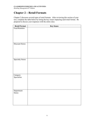 CLASSROOM EXERCISES AND ACTIVITIES
Retailing Management 8th
Edition
9
Chapter 2 – Retail Formats
Chapter 2 discusses several types of retail formats. After reviewing this section of your
text, complete the table below by listing the key issues impacting each retail format. Be
prepared to discuss your responses with the entire class.
Retail Format Key Issues
Food Retailers
Discount Stores
Specialty Stores
Category
Specialists
Department
Stores
 