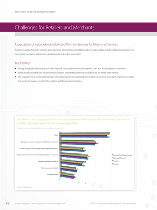 THE STATUS OF RETAIL PAYMENTS SURVEY

Challenges for Retailers and Merchants
Expectations of value added Mobile and Payment Services for Merchants’ Services
Another question from the industry point of view is what are the expectations of new value added mobile and payment services for
merchants’ services in addition to card payments and online payments?

Key Findings
	 Rating Average by industry sector looks aligned: most important are driving new sales and attracting new customers.

l

	 Rated least important was: winning new customer segments by offering cool services; no others were named.

l

	 The impact of new ‘cool mobile services’ demanded by the young mobile generation on winning new client segments seems to

l

not yet be transparent to both the retailers and the payment industry.

Q4: What is the expectation of new value added mobile services for merchants’ services in
addition to card payments and online payments?
Ranked in order of most important as 1 and least important as 7

Other

Winning new customer segments by o ering 'cool services'

Greater customer sales activity through targeted promotions

Greater consumer awareness of merchants products and services

Payment Technology Providers
Banks and Schemes
Retailers

Speeding up payment at the till

Average
Attracting customer loyalty

Driving new sales
0

1

Source: PCM Research

14

www.cartes.com | www.paymentscardsandmobile.com	

2

3

4

5

6

7

CARTES in association with Payments Cards and Mobile

 