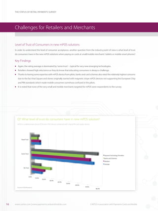 THE STATUS OF RETAIL PAYMENTS SURVEY

Challenges for Retailers and Merchants
Level of Trust of Consumers in new mPOS solutions
In order to understand the level of consumer acceptance, another question from the industry point of view is what level of trust
do consumers have in the new mPOS solutions when paying on cards at small/mobile merchants’ tablets or mobile smart phones?

Key Findings
	 Again, the rating average is dominated by ‘some trust’ – typical for very new emerging technologies.

l

	 Retailers showed high reluctance as they do know that educating consumers is always a challenge.

l

	 Thanks to having some expertise with mPOS device from pilots, banks and card schemes also rated the relatively highest concerns

l

due to the fact that Square and clones originally started with magnetic stripe mPOS devices not supporting the European Chip
and PIN standards which made mobile consumers somehow confused in the pilots.
	 It is noted that none of the very small and mobile merchants targeted for mPOS were respondents to the survey.

l

Q7: What level of trust do consumers have in new mPOS solution?
mPOS is a tablet/smart phone ECR+mini-POS device combined with chip & PIN card reader device

Great Trust

Some Trust

Payment Technology Providers
Banks and Schemes
Retailers
Average

No Trust

0.0%

10.0%

20.0%

30.0%

40.0%

50.0%

Source: PCM Research

16

www.cartes.com | www.paymentscardsandmobile.com	

60.0%

70.0%

80.0%

CARTES in association with Payments Cards and Mobile

 