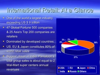 International Retail: At a Glance One of the world’s largest industry exceeding US $ 9 trillion 47 Global Fortune 500 companies & 25 Asia's Top 200 companies are retailers Dominated by developed countries. US, EU & Japan constitutes 80% of world retail sales Biggest player in India, Pantaloon’s  total group sales is about equal to 2 Wal-Mart super centers annual revenues 