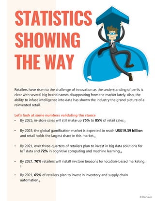Retailers have risen to the challenge of innovation as the understanding of perils is
clear with several big brand names disappearing from the market lately. Also, the
ability to infuse intelligence into data has shown the industry the grand picture of a
reinvented retail.
Let’s look at some numbers validating the stance
• By 2025, in-store sales will still make up 75% to 85% of retail sales.2
• By 2023, the global gamification market is expected to reach US$19.39 billion
and retail holds the largest share in this market.3
• By 2021, over three-quarters of retailers plan to invest in big data solutions for
IoT data and 72% in cognitive computing and machine learning.4
• By 2021, 70% retailers will install in-store beacons for location-based marketing.
5
• By 2021, 65% of retailers plan to invest in inventory and supply chain
automation.6
STATISTICS
SHOWING
THE WAY
©Denave
 