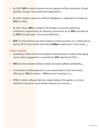 • By 2020, 50% of retail customer service requests will be conducted, at least
partially, through conversational AI applications. 7
• By 2020, retailers’ spend on artificial intelligence is expected to increase by
53% by 2020.8
• By 2019, about 40% of retailers will develop a customer experience
architecture supported by AI, boosting conversions up to 30% and revenue
by 25% through hyper-micro personalization.9
• 62% of smart phone users have made an online purchase via a mobile device
and by 2019, there will be more than 5 billion mobile users in the world. 10
Industry Speaks
• Expanding unified commerce initiatives (omnichannel) as well as leveraging
social media engagement is a priority for 54% retail brand CIOs.11
• 93% of online retailers believe mobile innovation affects profitability.12
• A frictionless mobile experience is an essential part of the commercial
offering for 75% of retailers – 51% are now investing in it.12
• 71% of retailer software decision makers believe that agility is a critical
benefit of moving to cloud-hosted software-as-a-service.13
©Denave
 