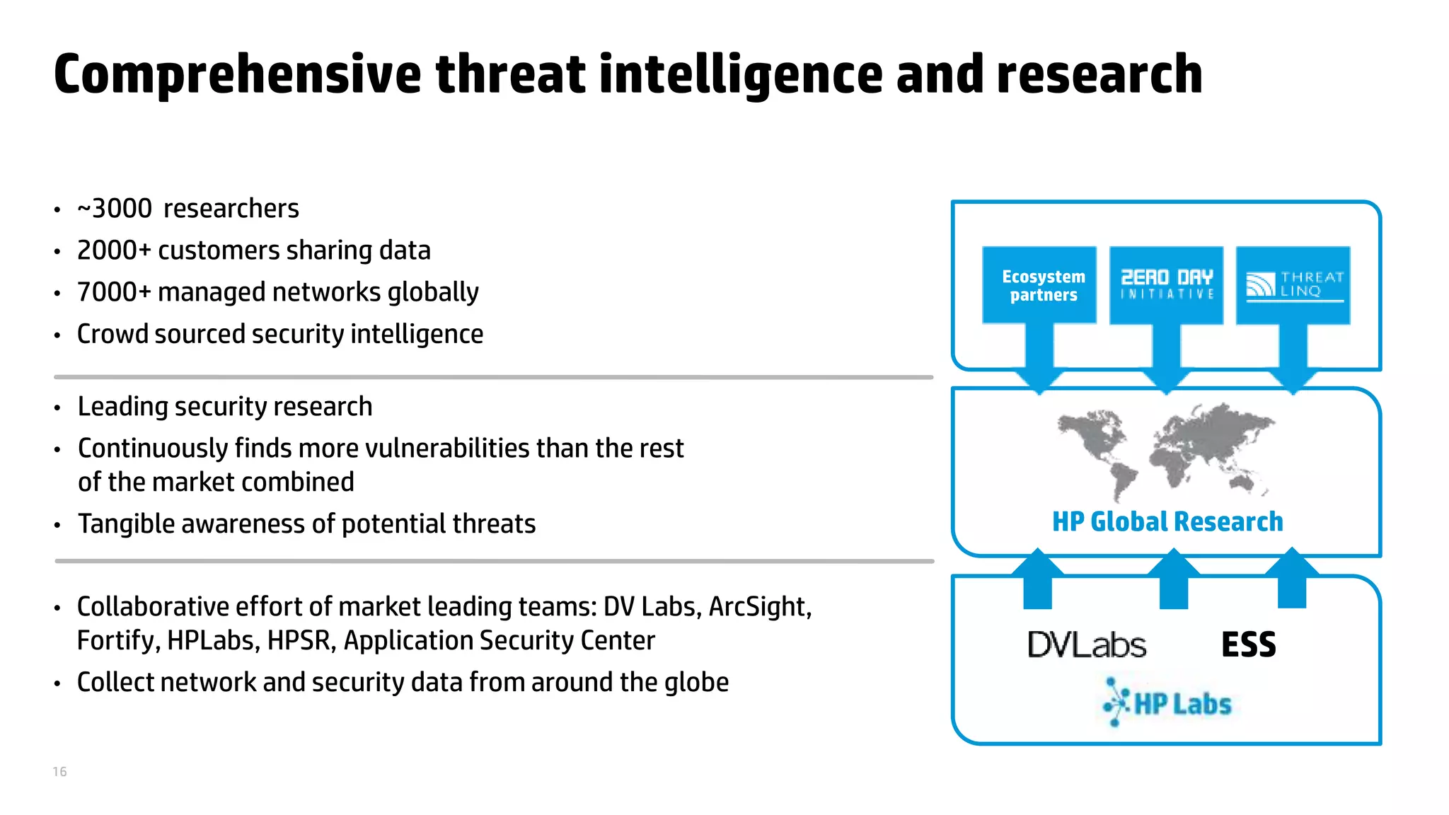 © Copyright 2012 Hewlett-Packard Development Company, L.P. The information contained herein is subject to change without notice.16
Comprehensive threat intelligence and research
• ~3000 researchers
• 2000+ customers sharing data
• 7000+ managed networks globally
• Crowd sourced security intelligence
• Leading security research
• Continuously finds more vulnerabilities than the rest
of the market combined
• Tangible awareness of potential threats
• Collaborative effort of market leading teams: DV Labs, ArcSight,
Fortify, HPLabs, HPSR, Application Security Center
• Collect network and security data from around the globe
Ecosystem
partners
ESS
HP Global Research
 