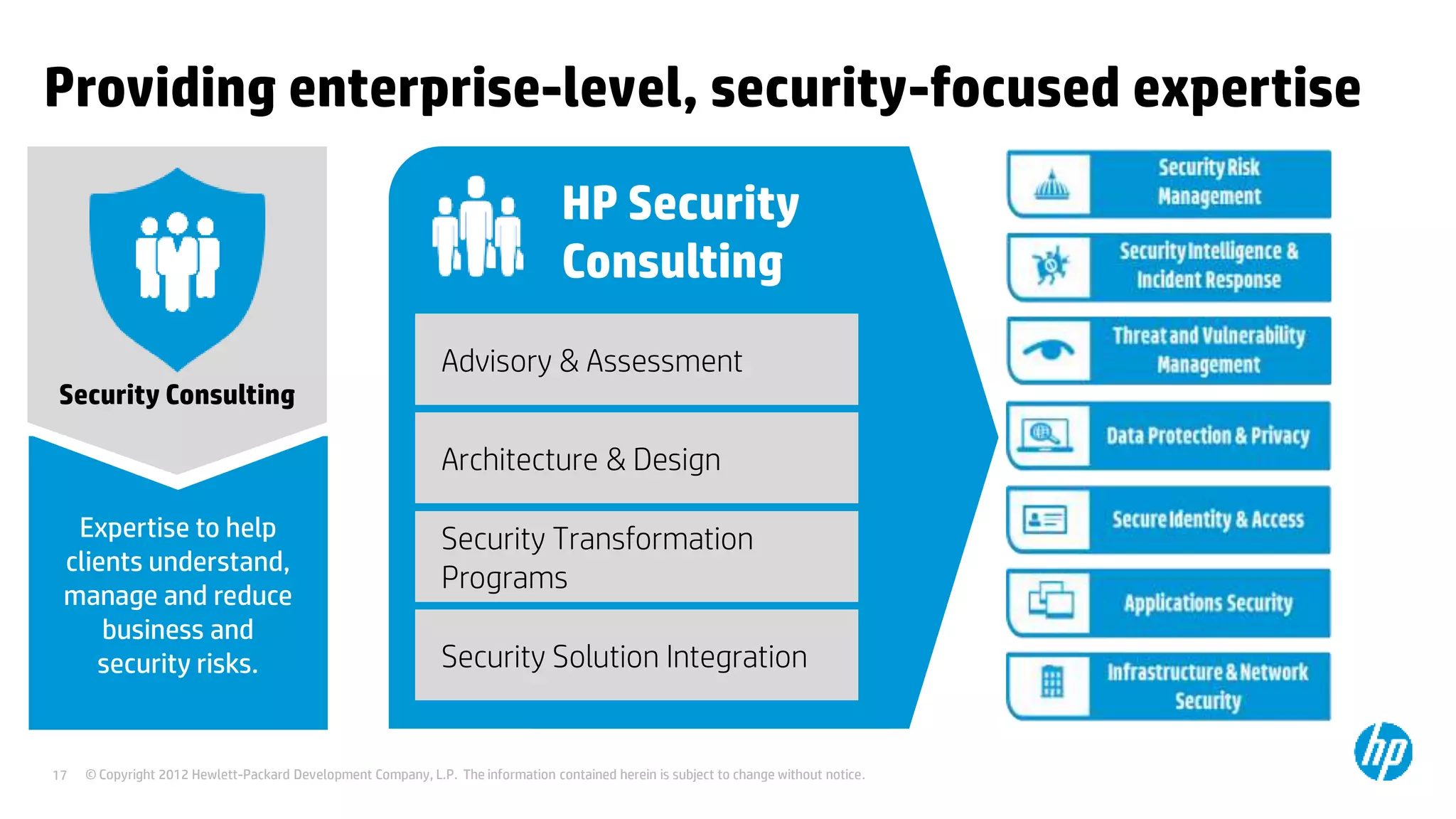 © Copyright 2012 Hewlett-Packard Development Company, L.P. The information contained herein is subject to change without notice.17
Providing enterprise-level, security-focused expertise
Expertise to help
clients understand,
manage and reduce
business and
security risks.
Security Consulting
HP Security
Consulting
Advisory & Assessment
Architecture & Design
Security Transformation
Programs
Security Solution Integration
 