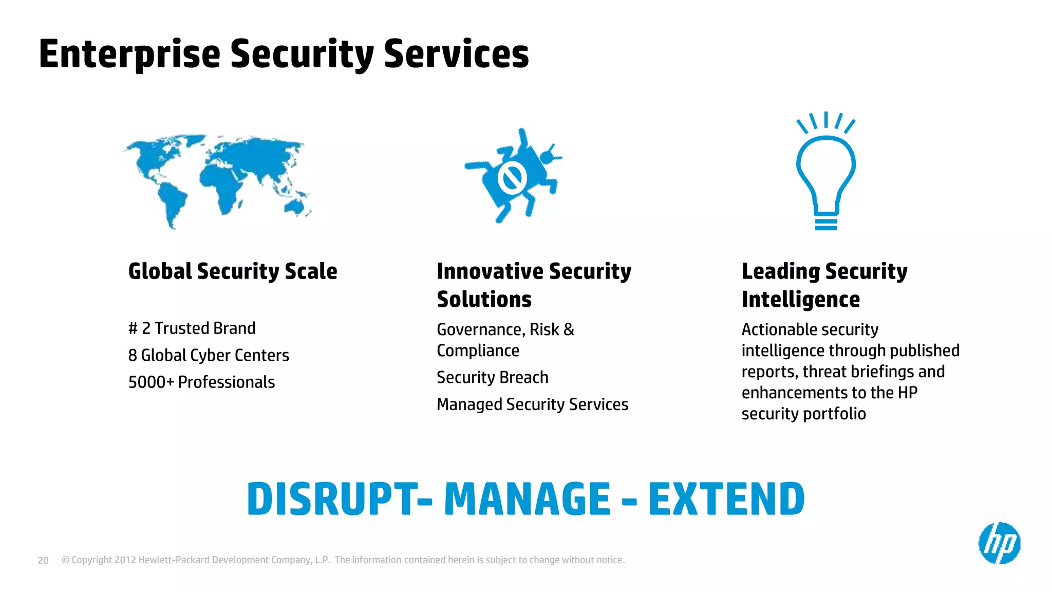 © Copyright 2012 Hewlett-Packard Development Company, L.P. The information contained herein is subject to change without notice.20
Enterprise Security Services
Global Security Scale
# 2 Trusted Brand
8 Global Cyber Centers
5000+ Professionals
Innovative Security
Solutions
Governance, Risk &
Compliance
Security Breach
Managed Security Services
Leading Security
Intelligence
Actionable security
intelligence through published
reports, threat briefings and
enhancements to the HP
security portfolio
DISRUPT- MANAGE - EXTEND
 