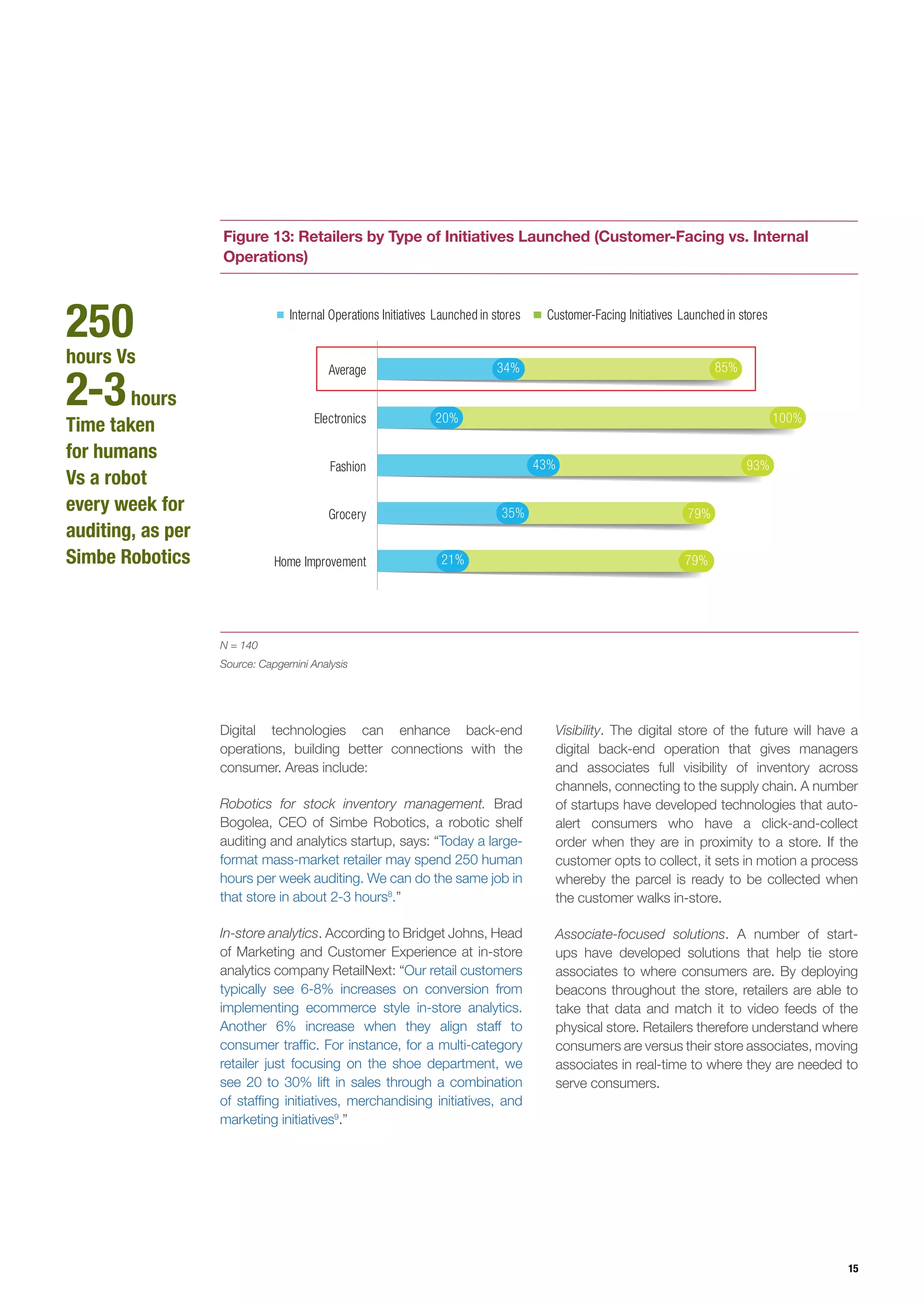 15
N = 140
Source: Capgemini Analysis
Figure 13: Retailers by Type of Initiatives Launched (Customer-Facing vs. Internal
Operations)
Grocery 79%35%
Fashion 93%43%
Home Improvement 21% 79%
Internal Operations Initiatives Launched in stores Customer-Facing Initiatives Launched in stores
Average 85%34%
Electronics 100%20%
Digital technologies can enhance back-end
operations, building better connections with the
consumer. Areas include:
Robotics for stock inventory management. Brad
Bogolea, CEO of Simbe Robotics, a robotic shelf
auditing and analytics startup, says: “Today a large-
format mass-market retailer may spend 250 human
hours per week auditing. We can do the same job in
that store in about 2-3 hours8
.”
In-store analytics. According to Bridget Johns, Head
of Marketing and Customer Experience at in-store
analytics company RetailNext: “Our retail customers
typically see 6-8% increases on conversion from
implementing ecommerce style in-store analytics.
Another 6% increase when they align staff to
consumer traffic. For instance, for a multi-category
retailer just focusing on the shoe department, we
see 20 to 30% lift in sales through a combination
of staffing initiatives, merchandising initiatives, and
marketing initiatives9
.”
Visibility. The digital store of the future will have a
digital back-end operation that gives managers
and associates full visibility of inventory across
channels, connecting to the supply chain. A number
of startups have developed technologies that auto-
alert consumers who have a click-and-collect
order when they are in proximity to a store. If the
customer opts to collect, it sets in motion a process
whereby the parcel is ready to be collected when
the customer walks in-store.
Associate-focused solutions. A number of start-
ups have developed solutions that help tie store
associates to where consumers are. By deploying
beacons throughout the store, retailers are able to
take that data and match it to video feeds of the
physical store. Retailers therefore understand where
consumers are versus their store associates, moving
associates in real-time to where they are needed to
serve consumers.
250
hours Vs
2-3hours
Time taken
for humans
Vs a robot
every week for
auditing, as per
Simbe Robotics
 