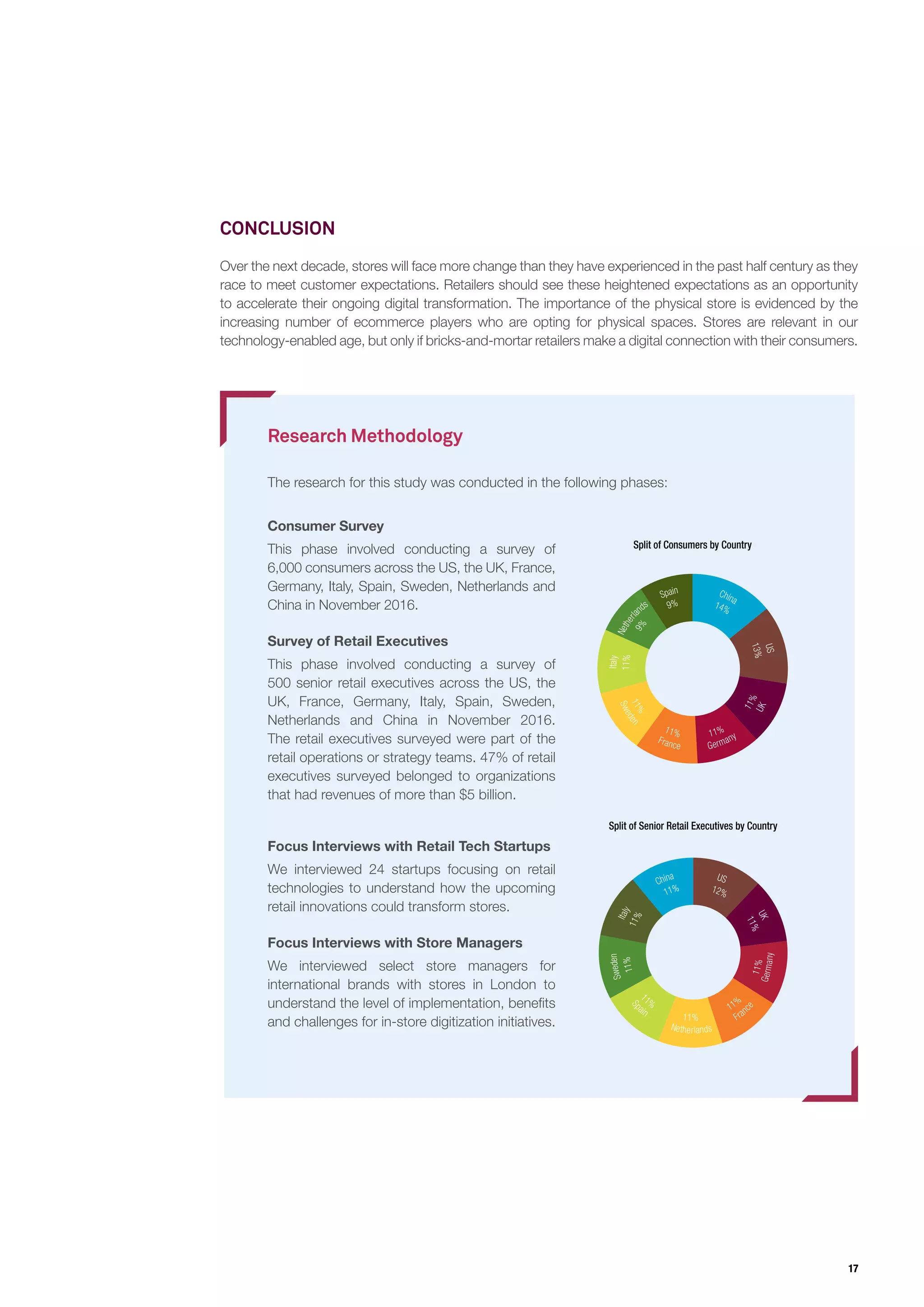 17
CONCLUSION
Over the next decade, stores will face more change than they have experienced in the past half century as they
race to meet customer expectations. Retailers should see these heightened expectations as an opportunity
to accelerate their ongoing digital transformation. The importance of the physical store is evidenced by the
increasing number of ecommerce players who are opting for physical spaces. Stores are relevant in our
technology-enabled age, but only if bricks-and-mortar retailers make a digital connection with their consumers.
Research Methodology
The research for this study was conducted in the following phases:
Consumer Survey
This phase involved conducting a survey of
6,000 consumers across the US, the UK, France,
Germany, Italy, Spain, Sweden, Netherlands and
China in November 2016.
Survey of Retail Executives
This phase involved conducting a survey of
500 senior retail executives across the US, the
UK, France, Germany, Italy, Spain, Sweden,
Netherlands and China in November 2016.
The retail executives surveyed were part of the
retail operations or strategy teams. 47% of retail
executives surveyed belonged to organizations
that had revenues of more than $5 billion.
Focus Interviews with Retail Tech Startups
We interviewed 24 startups focusing on retail
technologies to understand how the upcoming
retail innovations could transform stores.
Focus Interviews with Store Managers
We interviewed select store managers for
international brands with stores in London to
understand the level of implementation, benefits
and challenges for in-store digitization initiatives.
Split of Senior Retail Execu
Sweden
Italy
China
11%11%
11% 1
Sp
ain
Netherlands
1
1%
11%
Split of Consumers by Country
Italy
Netherla
nds
Spain China
US
11%
9%
9% 14%
13%
Sweden
France Germany
UK
11%
11% 11%
11%
Split of Senior Retail Executives by Country
Sweden
Italy
China US
UK
11%11%
11% 12%
11%
Sp
ain
Netherlands
Fran
ce
Germany
1
1%
11%
11%
11%
Split of Consumers by Country
Italy
Netherla
nds
Spain China
US
11%
9%
9% 14%
13%
Sweden
France Germany
UK
11%
11% 11%
11%
 
