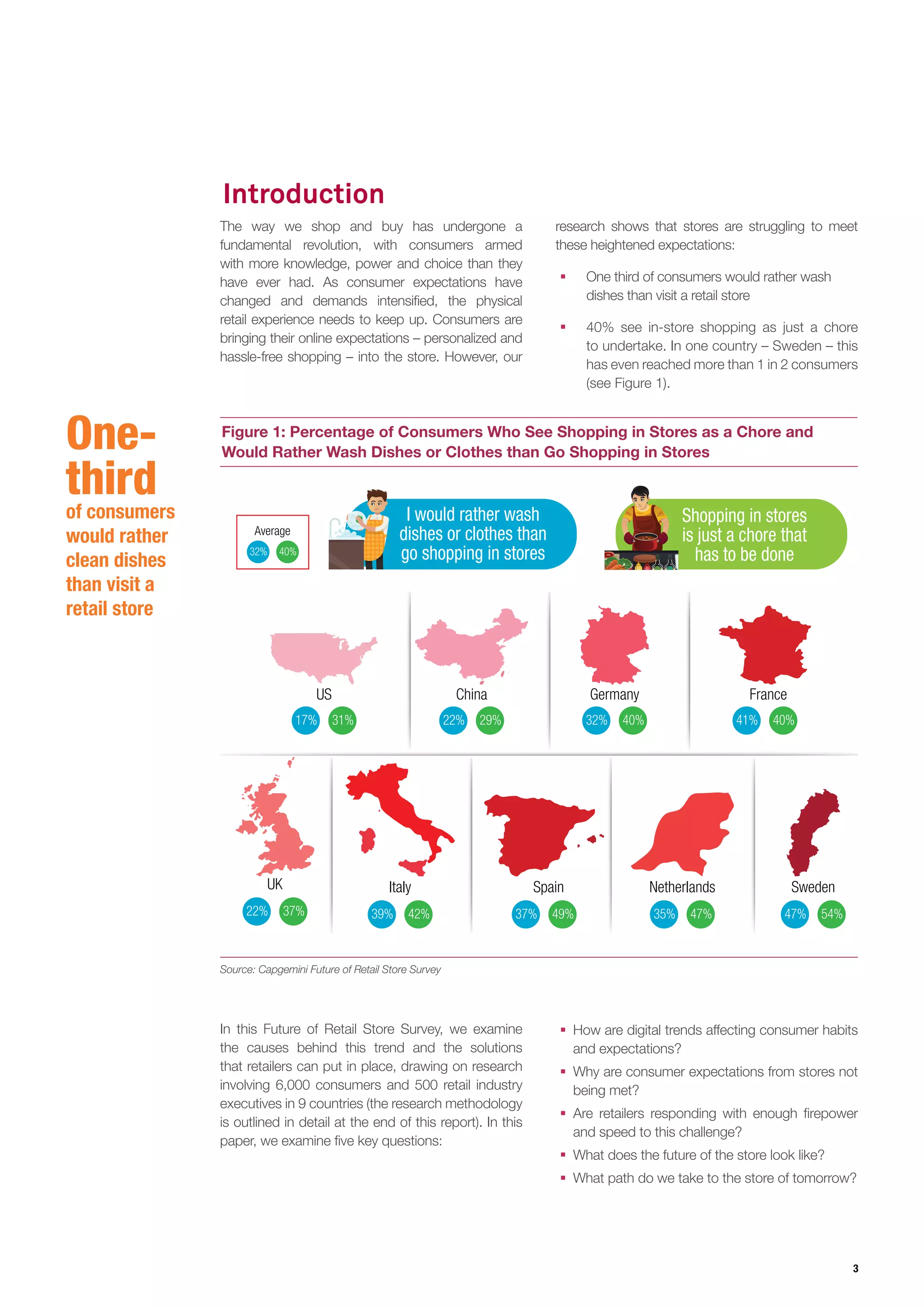 3
One-
third
of consumers
would rather
clean dishes
than visit a
retail store
Introduction
Figure 1: Percentage of Consumers Who See Shopping in Stores as a Chore and
Would Rather Wash Dishes or Clothes than Go Shopping in Stores
Source: Capgemini Future of Retail Store Survey
The way we shop and buy has undergone a
fundamental revolution, with consumers armed
with more knowledge, power and choice than they
have ever had. As consumer expectations have
changed and demands intensified, the physical
retail experience needs to keep up. Consumers are
bringing their online expectations – personalized and
hassle-free shopping – into the store. However, our
research shows that stores are struggling to meet
these heightened expectations:
ƒƒ One third of consumers would rather wash
dishes than visit a retail store
ƒƒ 40% see in-store shopping as just a chore
to undertake. In one country – Sweden – this
has even reached more than 1 in 2 consumers
(see Figure 1).
22% 37% 39% 42% 37% 49% 35% 47% 47% 54%
UK Italy Spain Netherlands Sweden
17% 31% 22% 29% 32% 40% 41% 40%
US China Germany France
32% 40%
Average
I would rather wash
dishes or clothes than
go shopping in stores
Shopping in stores
is just a chore that
has to be done
ƒƒ How are digital trends affecting consumer habits
and expectations?
ƒƒ Why are consumer expectations from stores not
being met?
ƒƒ Are retailers responding with enough firepower
and speed to this challenge?
ƒƒ What does the future of the store look like?
ƒƒ What path do we take to the store of tomorrow?
In this Future of Retail Store Survey, we examine
the causes behind this trend and the solutions
that retailers can put in place, drawing on research
involving 6,000 consumers and 500 retail industry
executives in 9 countries (the research methodology
is outlined in detail at the end of this report). In this
paper, we examine five key questions:
 