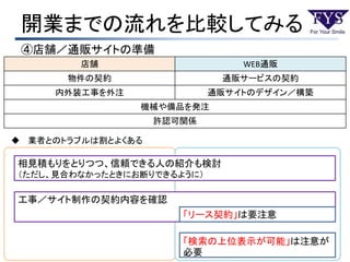 開業までの流れを比較してみる
④店舗／通販サイトの準備
店舗 WEB通販
物件の契約 通販サービスの契約
内外装工事を外注 通販サイトのデザイン／構築
機械や備品を発注
許認可関係
 業者とのトラブルは割とよくある
相見積もりをとりつつ、信頼できる人の紹介も検討
（ただし、見合わなかったときにお断りできるように）
「検索の上位表示が可能」は注意が
必要
工事／サイト制作の契約内容を確認
「リース契約」は要注意
 