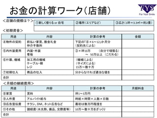 お金の計算ワーク（店舗）
＜月額の継続費用＞
用途 内容 計算の参考 月額料金
⑧家賃 賃料 坪1～3万円
⑨人件費 アルバイト給与 時給×時間×人数×日数
➉広告宣伝費 チラシ、ＤＭ、ネット広告など 最初は数万円程度を
⑪その他 諸経費（水光熱、備品、交際費等） 10万～数十万をざっくり
合計
＜初期資金＞
用途 内容 計算の参考 金額
④物件の契約 前払い家賃、敷金礼金
仲介手数料
下記の「⑧×6～12」か月分
（契約先による）
⑤内外装費用 内装・外装
看板
③×坪10万 （自分で頑張る）
～ 50万以上 （こだわる）
⑥什器、機械 加工用の機械
テーブル・棚
レジ
（機械による）
（サイズによる）
15万～数十万
⑦初期仕入 商品の仕入 分からなければ適当な値を
合計
＜店舗の規模は？＞
①新しく借りる or 自宅 ②場所（エリアなど） ③広さ（1坪＝3.3㎡＝約2畳）
 