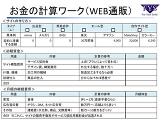 お金の計算ワーク（WEB通販）
＜月額の継続費用＞
用途 内容 計算の参考 月額料金
家賃 倉庫 坪1～2万（倉庫不要なら0）
広告宣伝費 チラシ、ＤＭ、ネット広告等 数万円～（店舗よりも多い）
その他 諸経費（水光熱、備品、交際費等） 数万～10数万をざっくり
合計 ※これに、サイトの販売手数料やサービス契約月額料金が加算される
＜初期資金＞
用途 内容 計算の参考 金額
サイト構築費用
サービス契約金 上述（プランによって変わる）
デザイン費、構築費用 外注する場合、数十万～
什器、機械 加工用の機械 製造加工をするなら必要
初期仕入 商品の仕入 分からなければ感覚で
合計
＜サイトの作り方＞
タイプ
（レ）
出品型 簡易自作 モール型 自作サイト型
具体例 minne メルカリ BASE 楽天 アマゾン MakeShop カラーミ―
契約に準備
する金額
0 0 0 30万前後 4,900 20,000 6,240
 