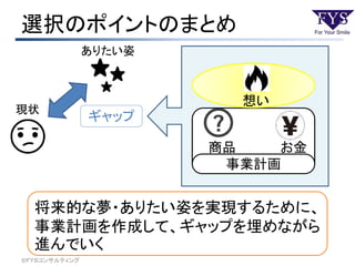 選択のポイントのまとめ
©ＦＹＳコンサルティング
現状
ありたい姿
ギャップ
商品
想い
将来的な夢・ありたい姿を実現するために、
事業計画を作成して、ギャップを埋めながら
進んでいく
事業計画
お金
 