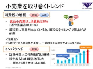 小売業を取り巻くトレンド
©ＦＹＳコンサルティング
• 食品小売業は、消費税は８％
（酒や医薬品は１０％）
• 増税前に事業を始めていると、増税のタイミングで値上げが
必要
＜注意点＞
２％増税分仕入れ価格が上昇し、一時的に手元資金がより必要となる
• 訪日外国人の増加傾向は継続
• 観光客も『コト消費』が拡大
– 販売と体験をセットにした戦略
消費税の増税
インバウンド
店舗 WEB
店舗
 