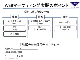WEBマーケティング実践のポイント
役割に応じた使い分け
©ＦＹＳコンサルティング
集客 接客 追客
【共創】のＳＮＳ活用のコツ・ポイント
宣伝より ・ ン
画像や動画を活用
 を公開
HPや通販サイト
（SEO）
SNS
（投稿）
ネット広告
HPや通販サイト、ブログ
（中身）
SNS
（コメント返信）
メールマガジン
クーポン配信
（Line@など）
 