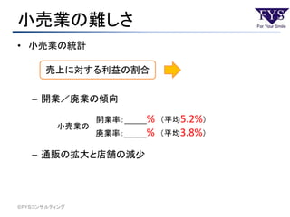 小売業の難しさ
• 小売業の統計
– 開業／廃業の傾向
– 通販の拡大と店舗の減少
©ＦＹＳコンサルティング
売上に対する利益の割合
開業率：＿＿% （平均5.2%）
廃業率：＿＿% （平均3.8%）
小売業の
 